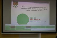 absolutorium i wotum zaufania za 2024 rok